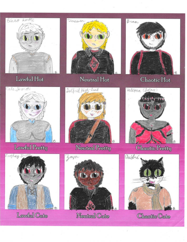 Hot-Pretty-Cute Alignment Axis Chart (Skyrim OCs) by TheAwesomeZG on ...