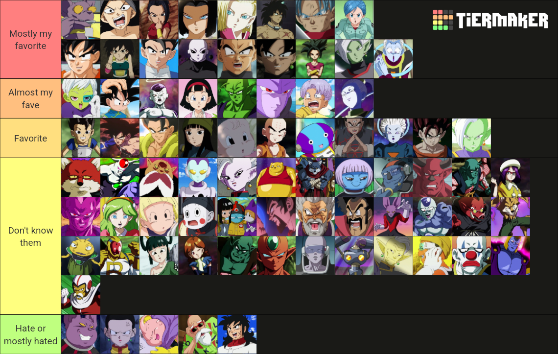 Create a Dragon Ball Multiverse (Characters) Tier List - TierMaker