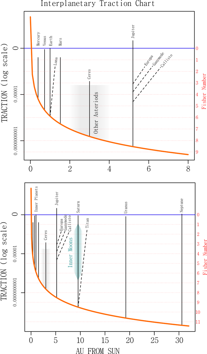 Etheric Traction Chart by IainFluff on DeviantArt
