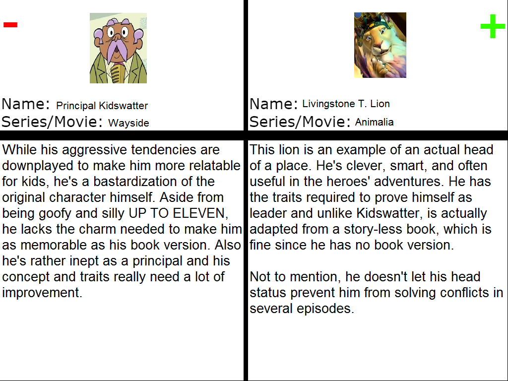 Character Comparisons - Heads in Adaptations by finalmaster24 on DeviantArt