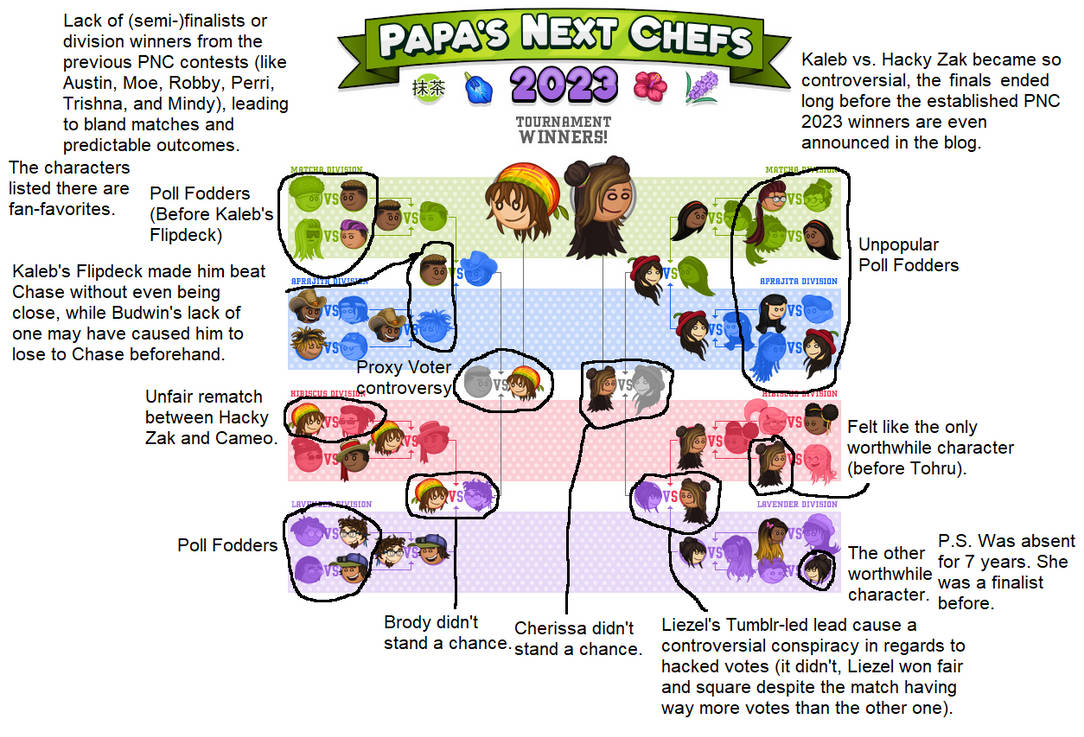 How PNC 2023 became the worst Papa's Next Chefs by finalmaster24