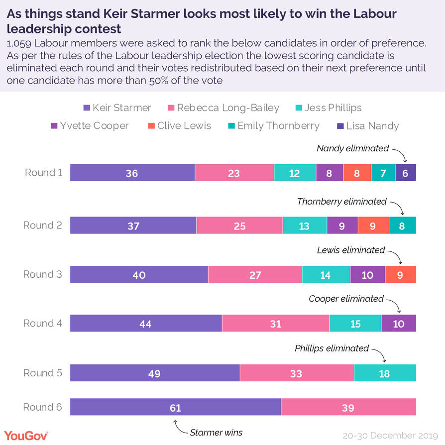 keir_starmer_most_likely_win_labour_leadership_ele_by_edmonddantes9285_ddnj4dt-pre.jpg