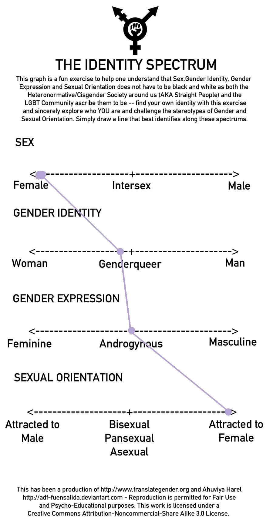 gender identity spectrum