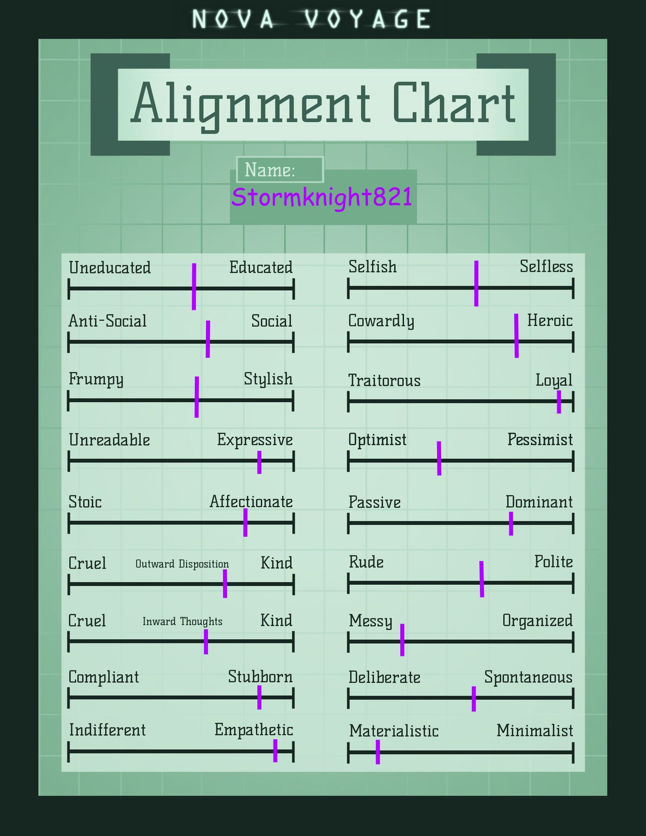 style chart meme thingamajig by cloverinblue on DeviantArt