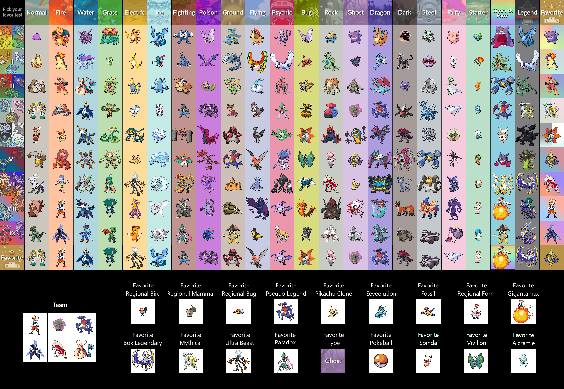 Vari Pokemon My Favourite Varity of Pokemon by AlvinADChipmunk on DeviantArt