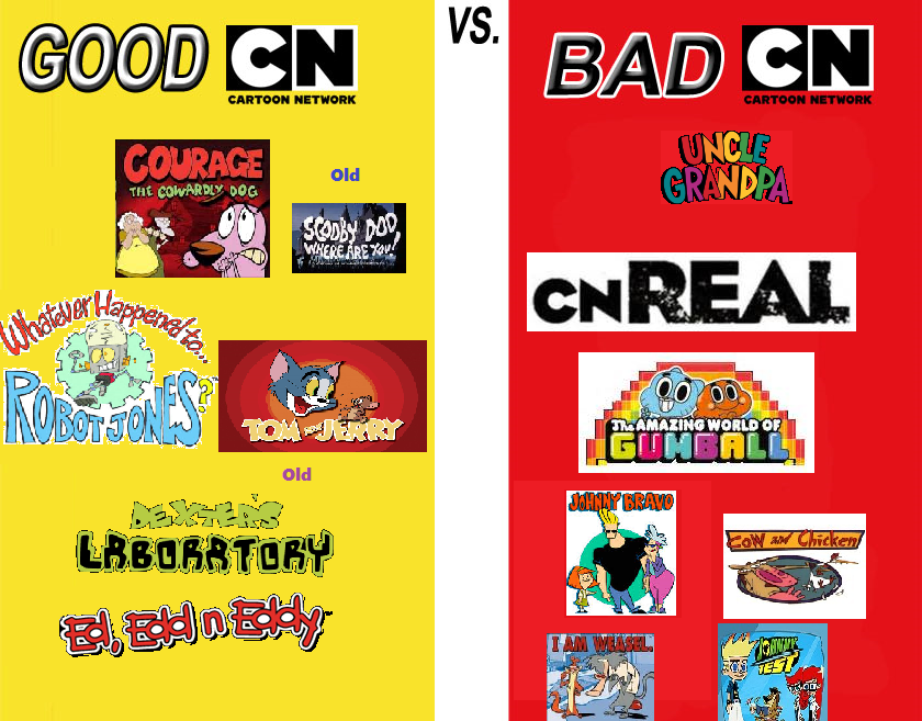 Best and Worst Cartoon Network Shows by PinokeDisneyFreak on DeviantArt