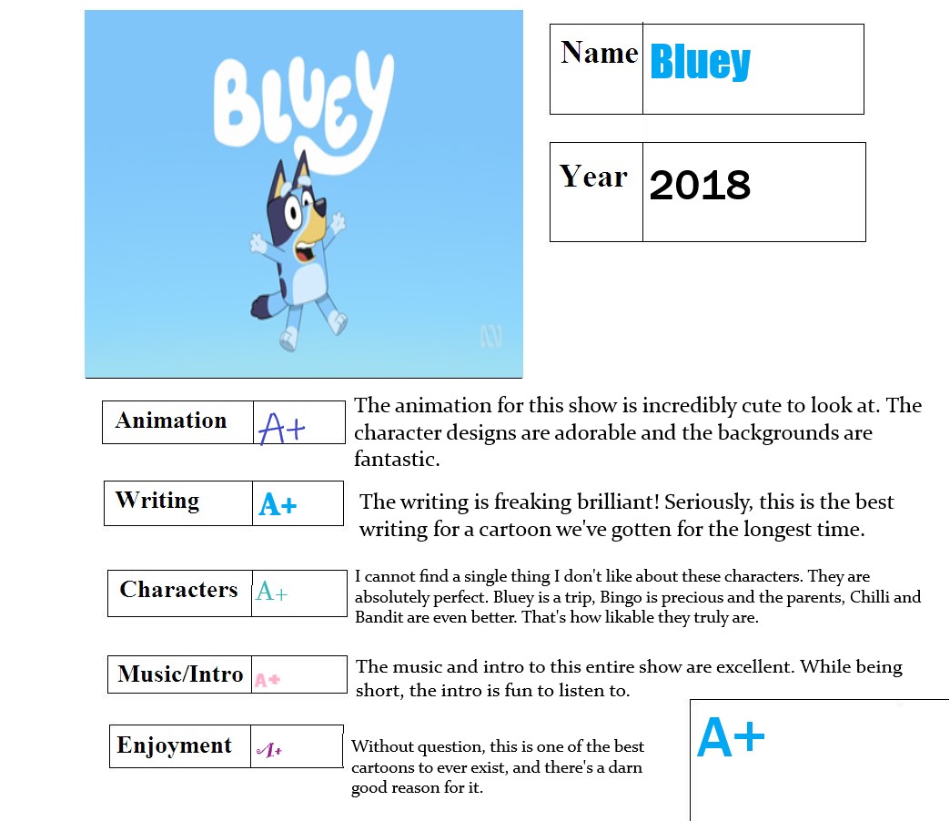 TV SERIES REVIEW: Bluey by PinokeDisneyFreak on DeviantArt