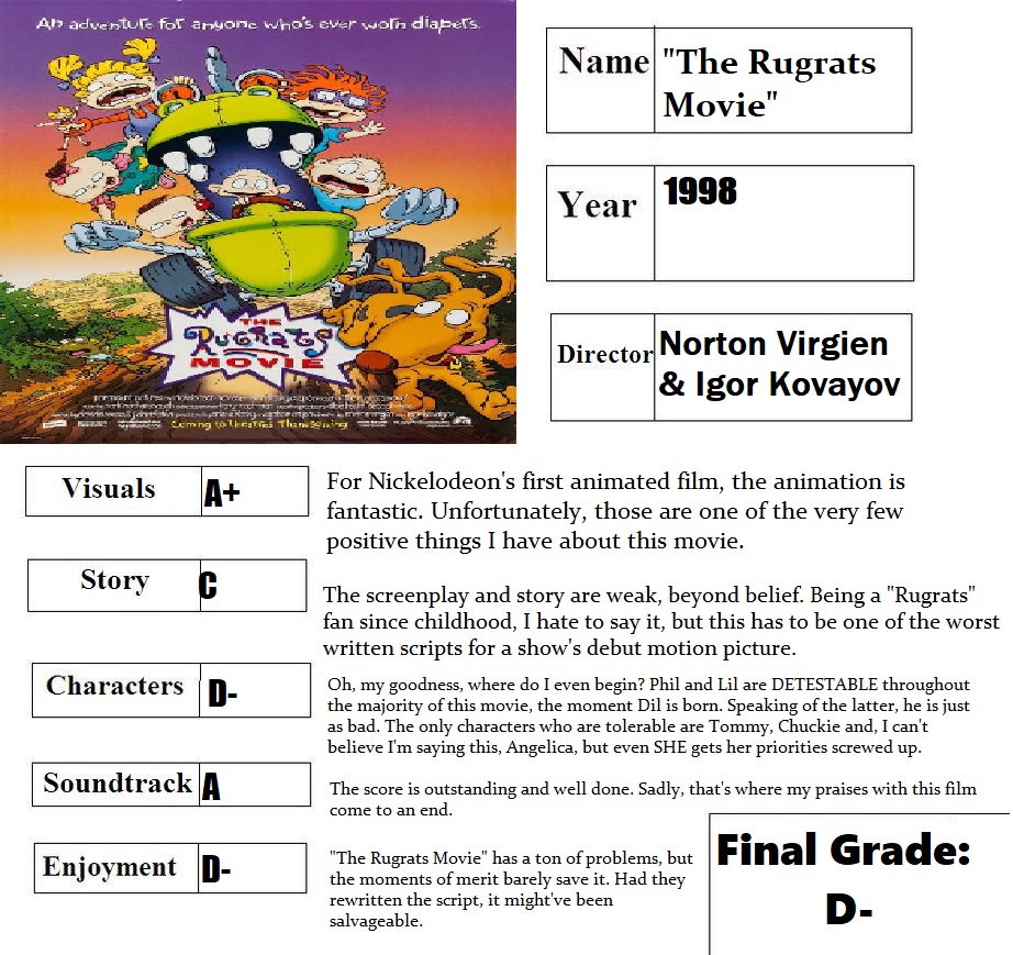 REVIEW: The Rugrats Movie (1998) by PinokeDisneyFreak on DeviantArt