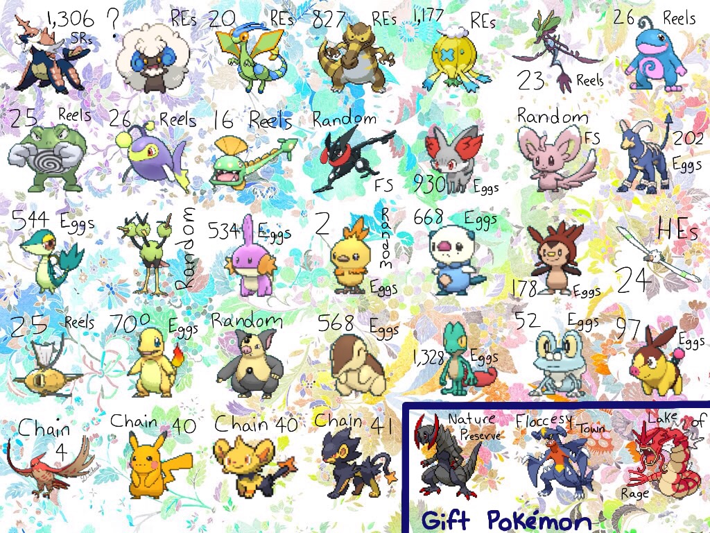 2020  My Full Odds Shiny Pokemon! by Witchin on DeviantArt