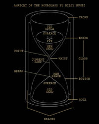 Anatomy of the Hourglass