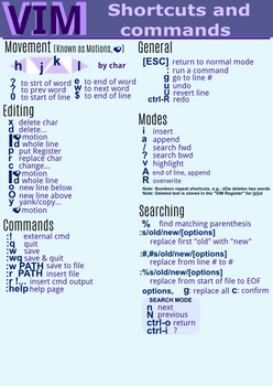 Vim Shortcuts and Commands (WIP)