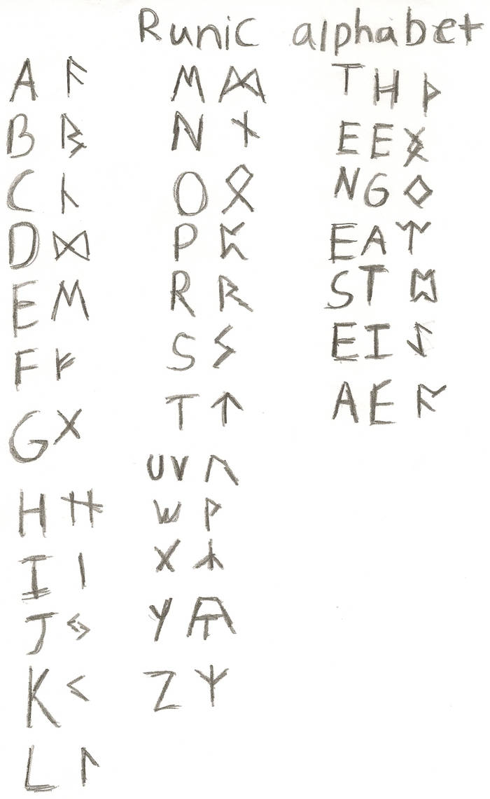 runic alphabet by zMrToothlesS on DeviantArt
