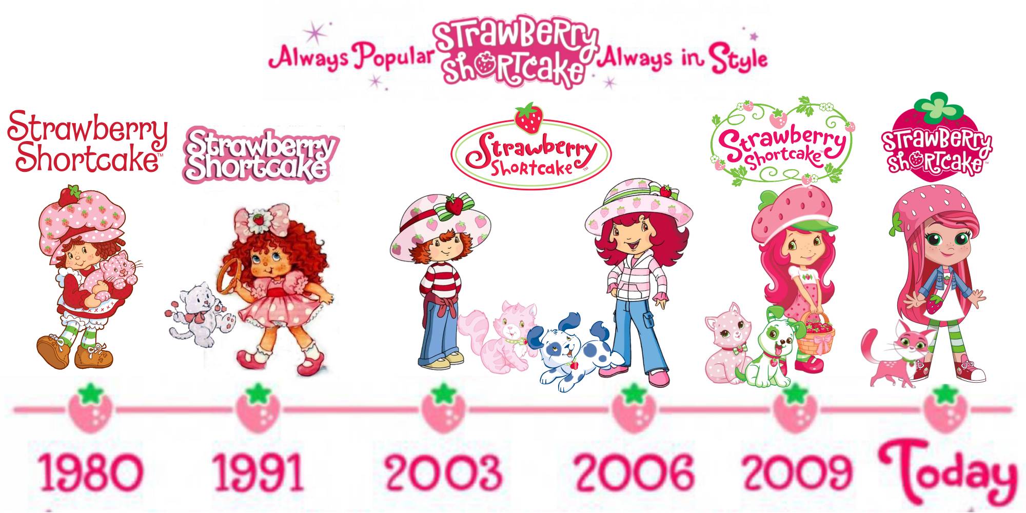 Strawberry Shortcake List