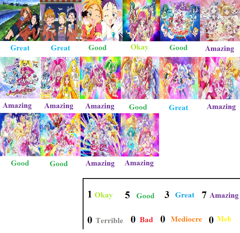 Just found this Animedia character ranking on the Precure Wiki for