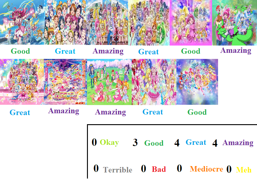 Precure All Stars Scorecard