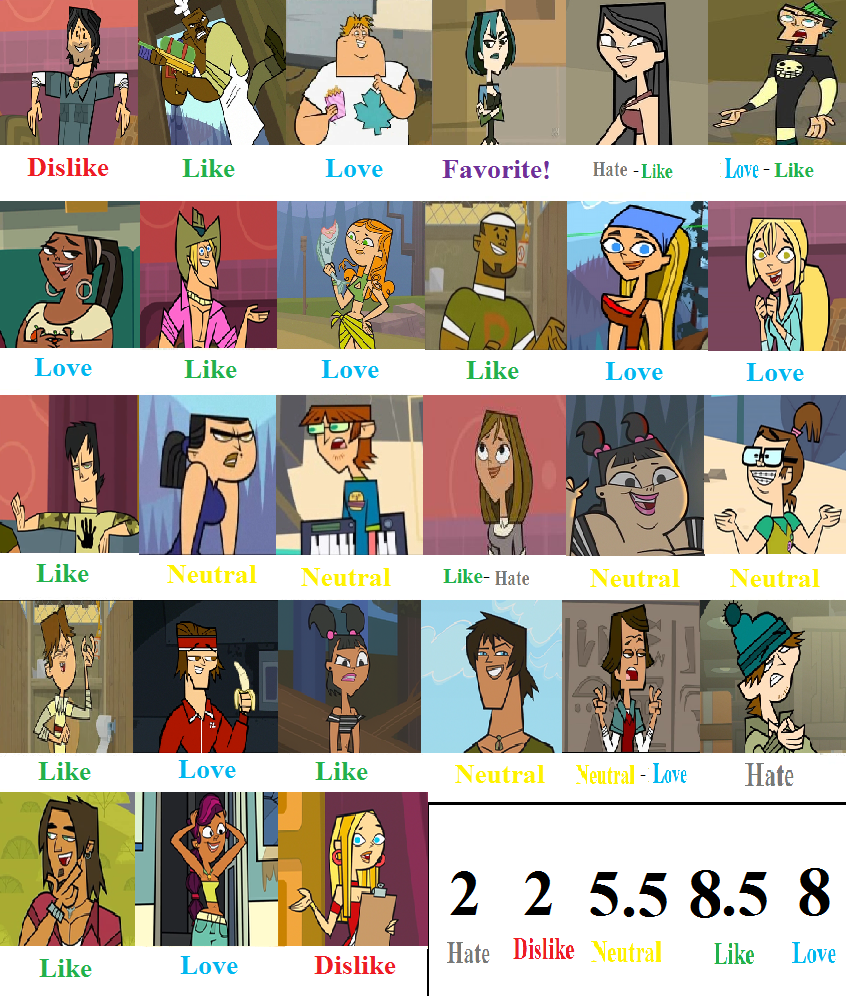 Total Drama all Characters Pt.1 Scorecard by jamesandjustin on DeviantArt