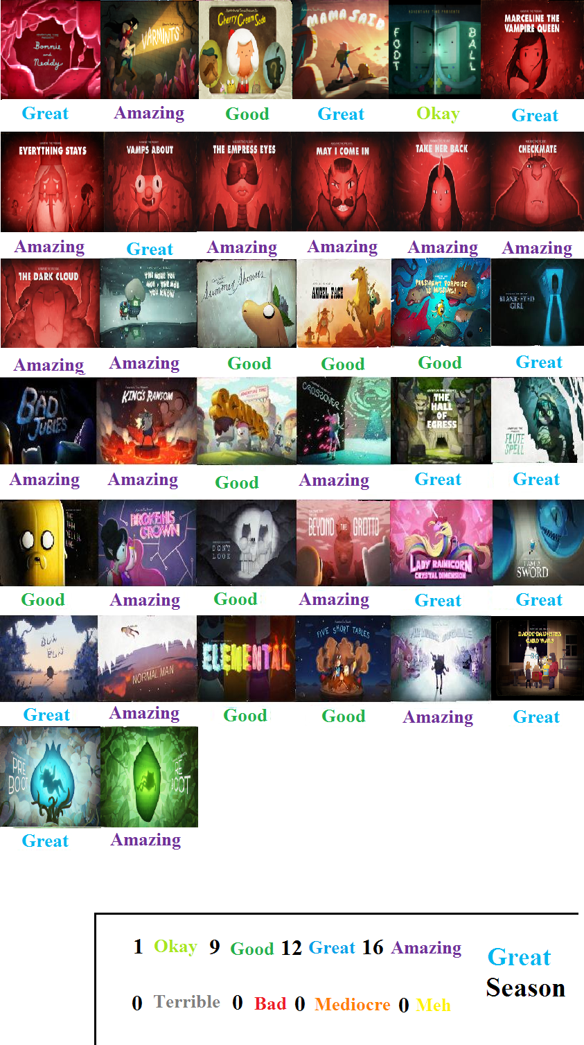 Adventure Time Season Seven Scorecard (INCOMPLETE)