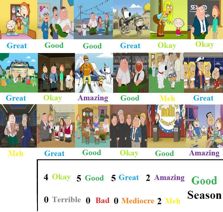 Total Drama Season 5 Scorecard by SpongeGuy11 on DeviantArt