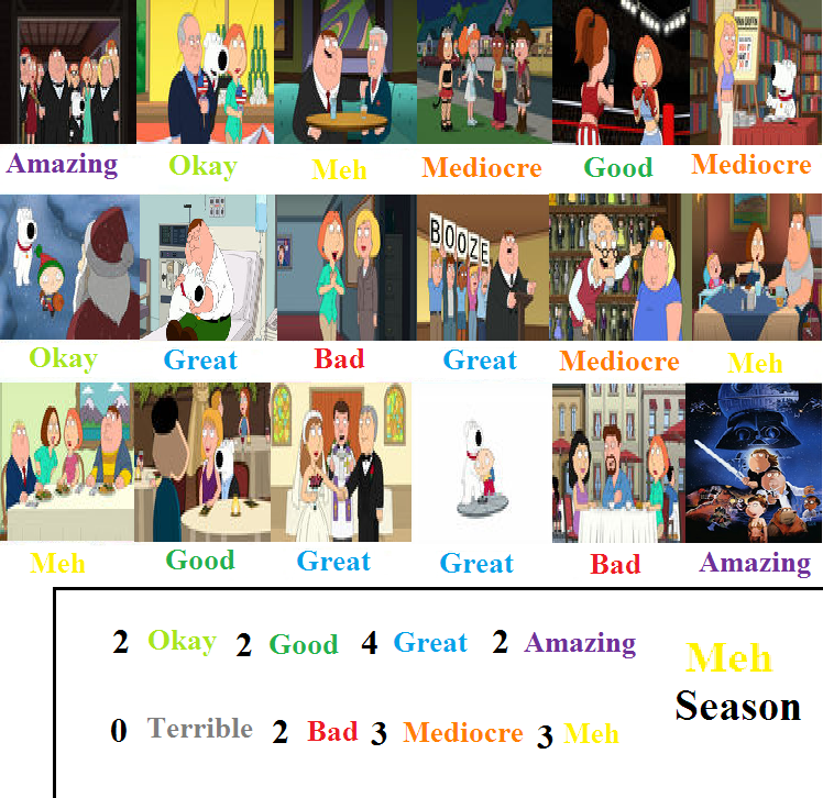 Family guy season sales 9 full episodes