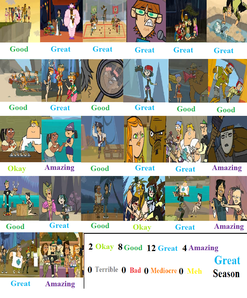 I rate total drama island characters pt1 - Comic Studio