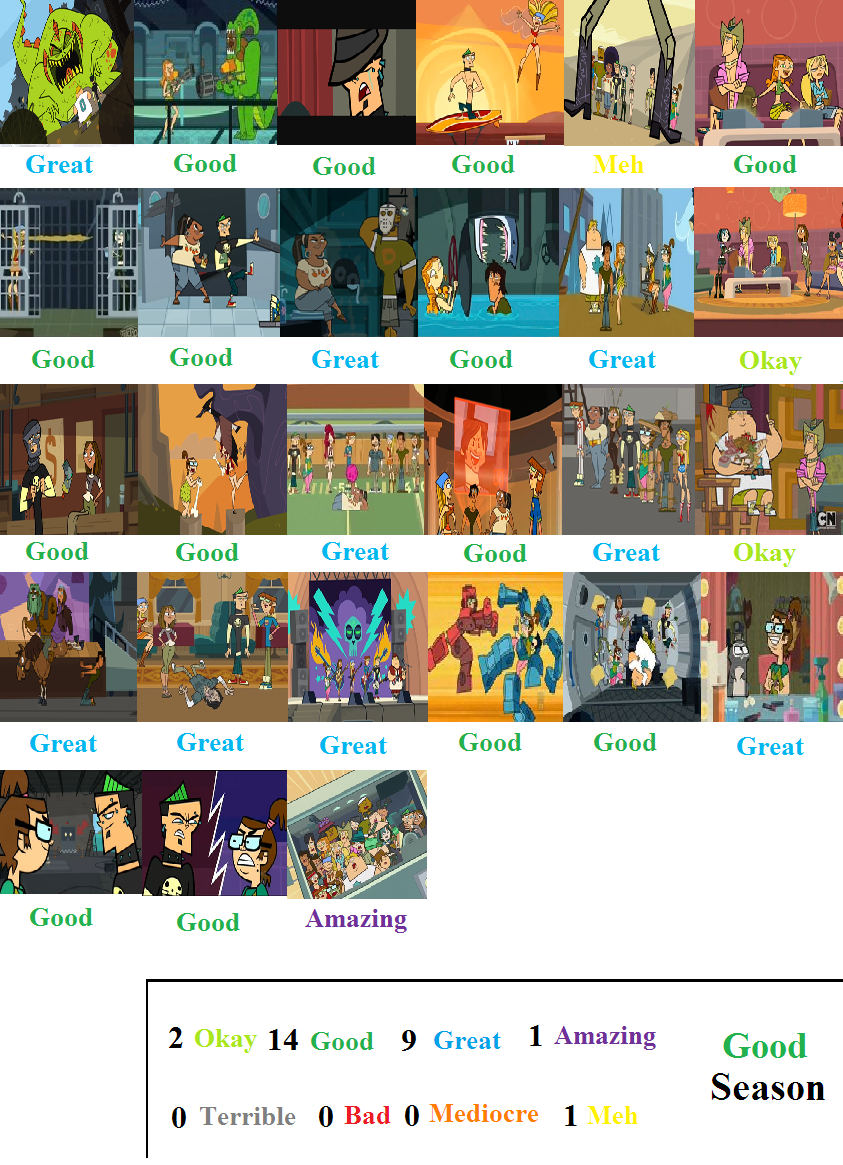 Total Drama Action Scorecard