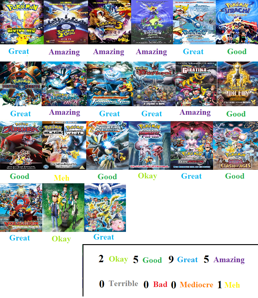 Pokemon Opening (English) Tier List by WillDinoMaster55 on DeviantArt