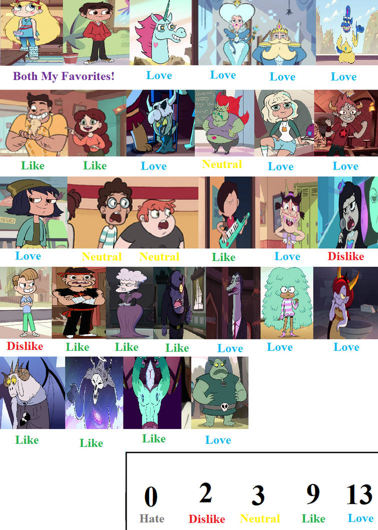 Star vs the Forces of Evil Character Scorecard by cartoonobsessedSTAR1