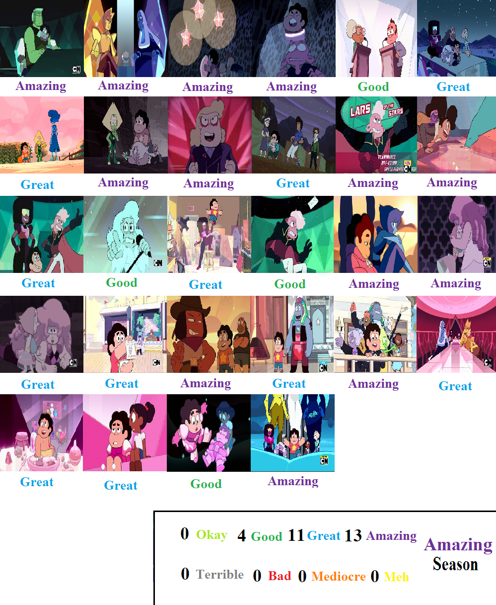 Steven Universe Season 5 Scorecard by Guacola772 on DeviantArt