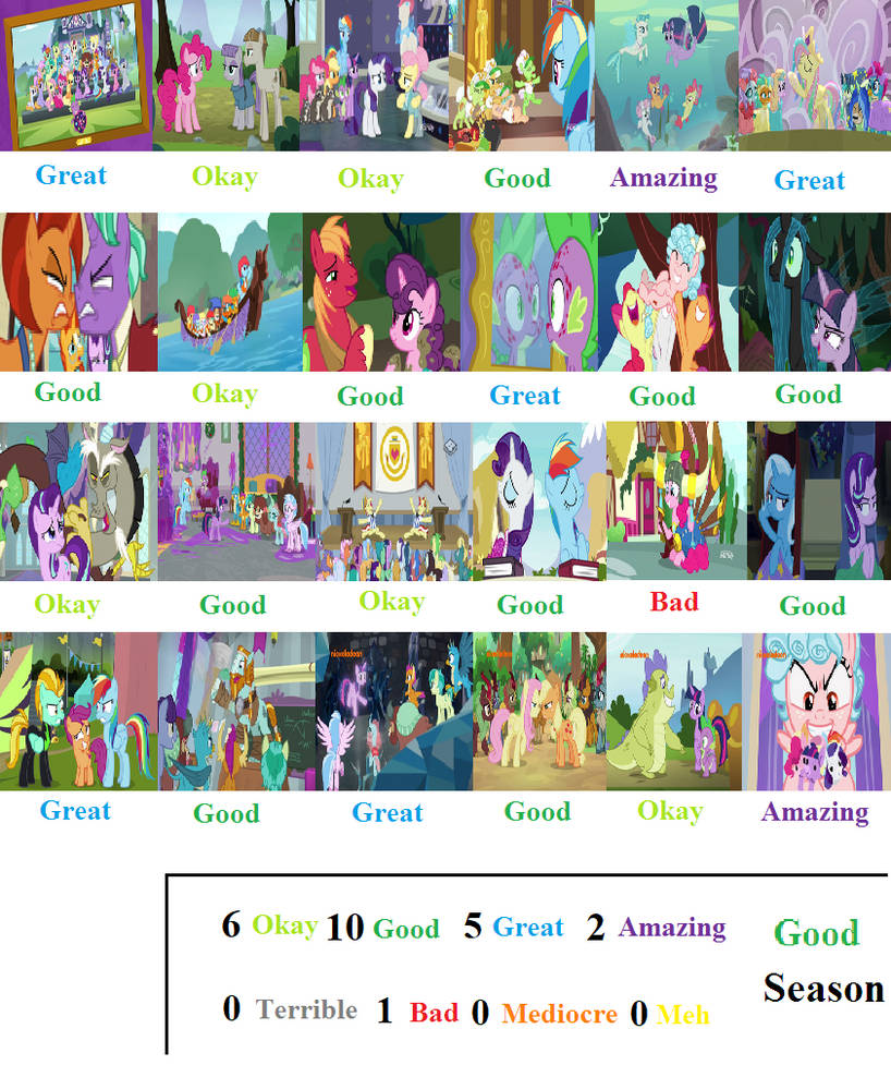 My Little Pony Season 8 Scorecard by cartoonobsessedSTAR1 on DeviantArt