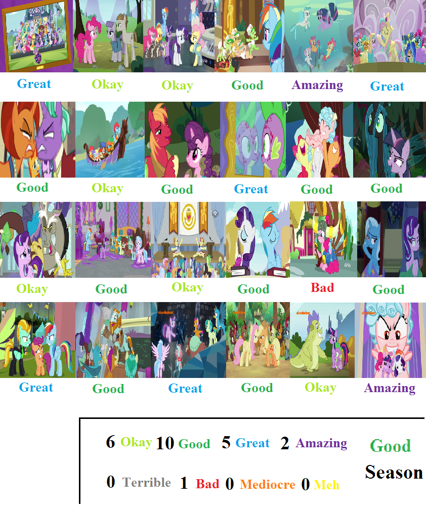 My Little Pony Season 8 Scorecard