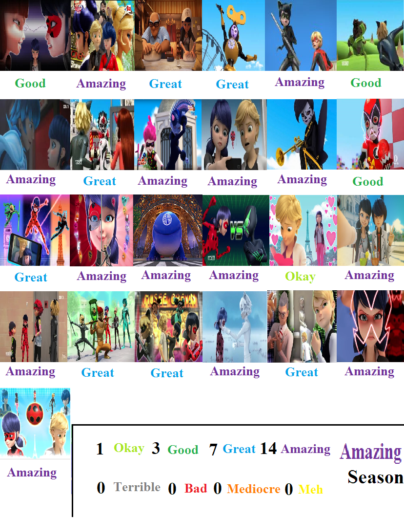 Miraculous Ladybug Season 3 Episode List Miraculous Ladybug Season 3 Scorecard by cartoonobsessedSTAR1 on DeviantArt