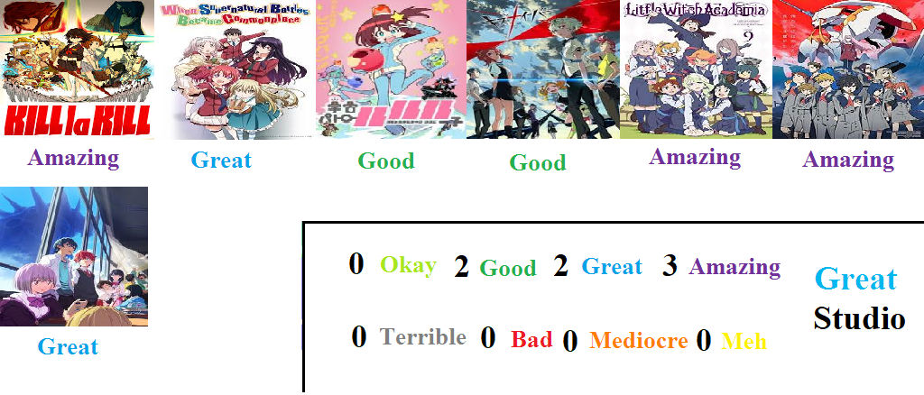 Studio Trigger Value Studio Trigger Scorecard by cartoonobsessedSTAR1 on DeviantArt