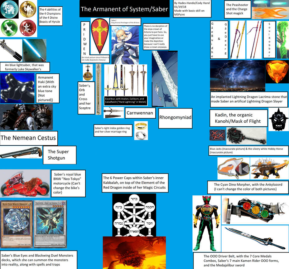 Saber System.drawing The Armament of System Saber by Hades-Hando on DeviantArt