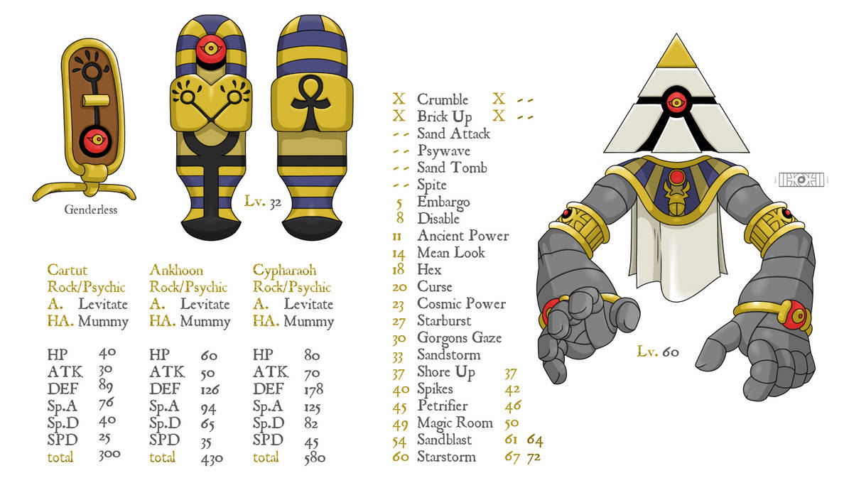 Chuzz Pyramid Auzz Pyramid by SaucyLobster on DeviantArt