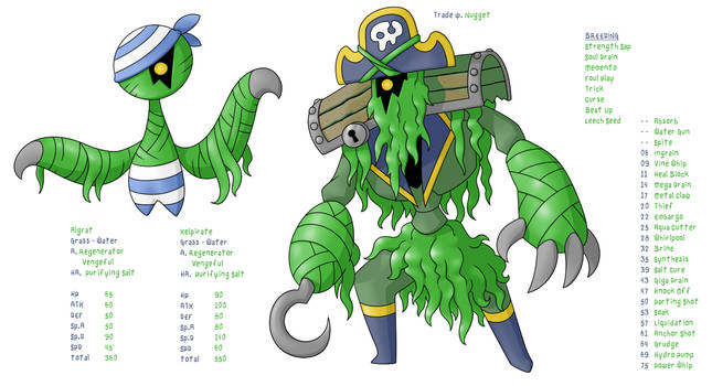 Tresto Kelp