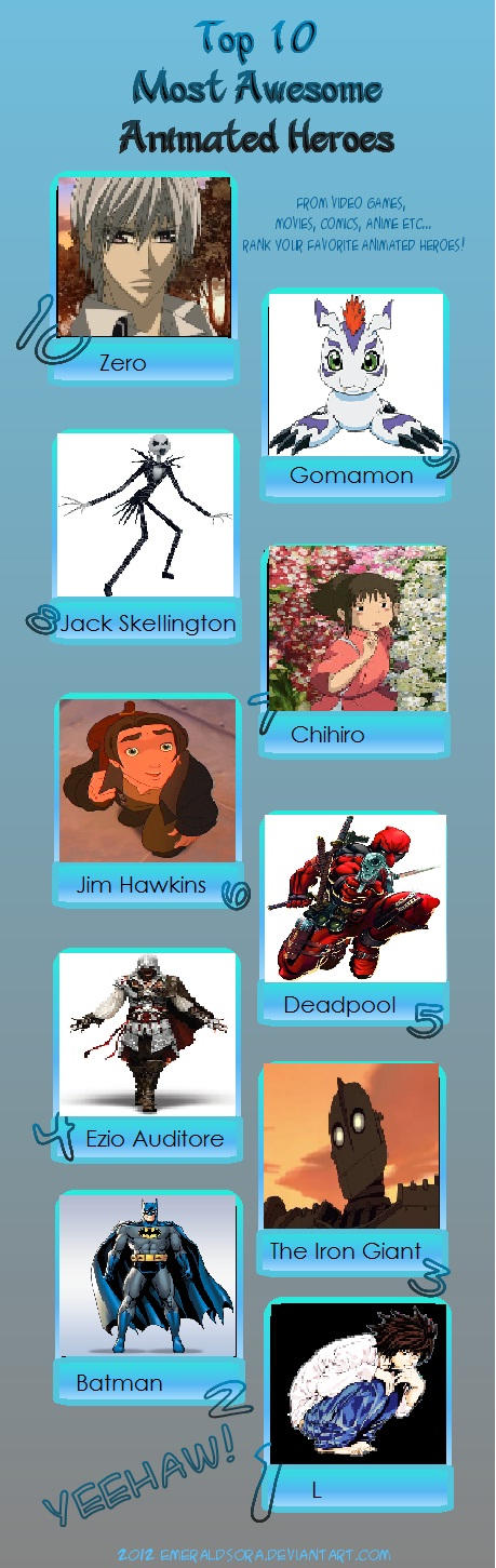 My Top 10 Most Awesome Animated Heroes By Tewbacca On Deviantart My Top 10 Most Awesome Animated Heroes By Tewbacca On Deviantart