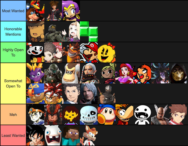 Smash Ultimate DLC Tier List (somewhat outdated) by PlatypusBoy09 on
