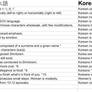 Japanese v. Korean for dummies