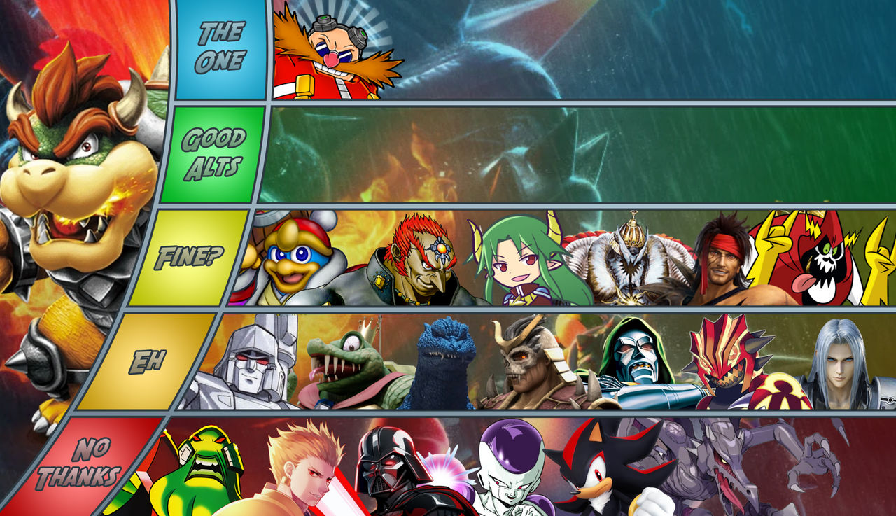 Bowser Matchup Tier List by WorthyBoiK on DeviantArt