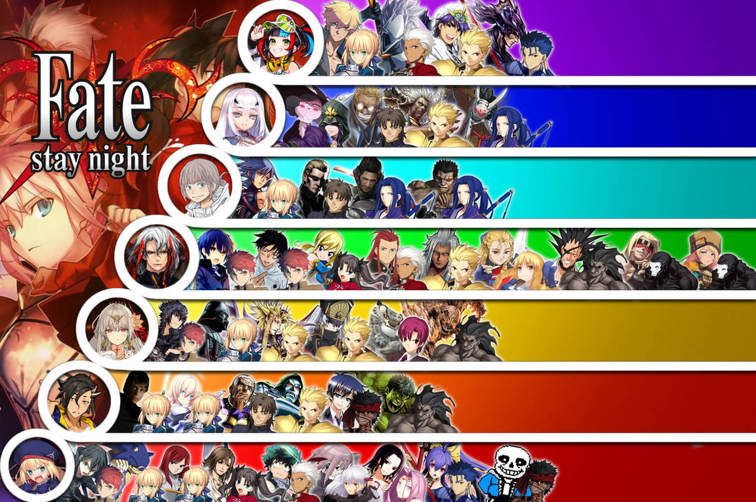 Matchup Tier List: Fate/Stay Night Characters by WorthyBoiK on DeviantArt