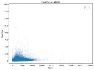 Favorites Vs Words