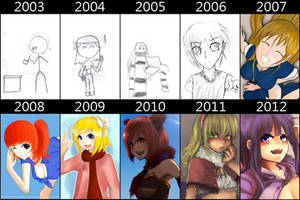 Over The Years