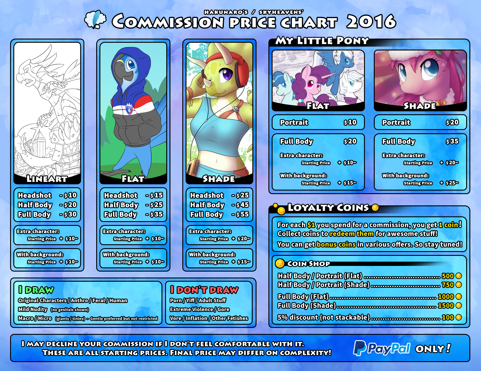 Commission Chart 2016