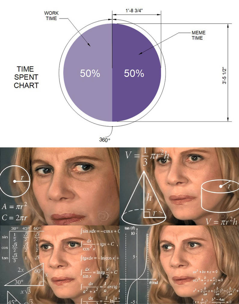 Time Spent Chart Meme by sourceduty on DeviantArt