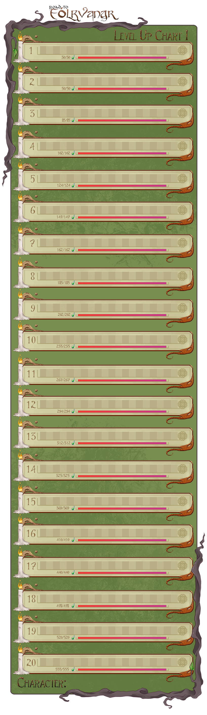 Shay Level Chart