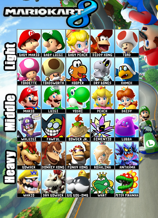 Mk8 Roster Mario Kart 8 Roster by Fawfulthegreat64 on DeviantArt