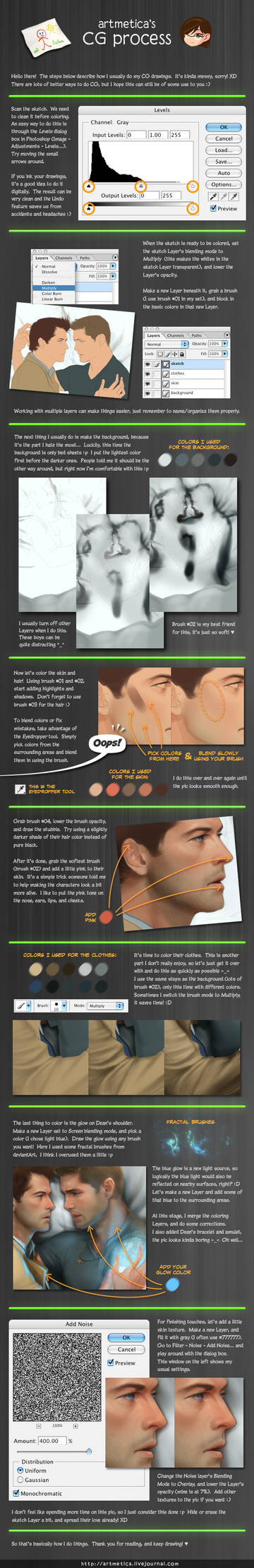 CG Process on 'Bond'