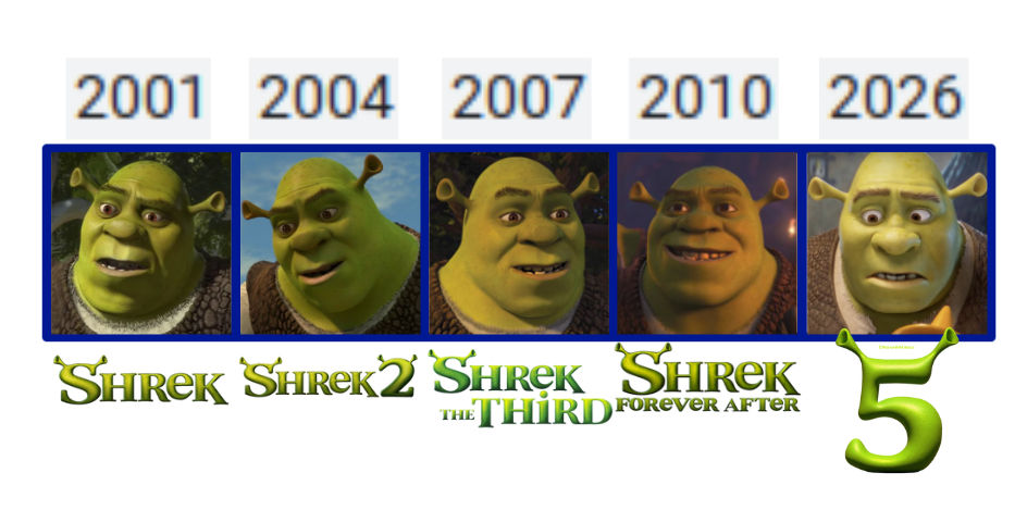 Shrek Programme Design Shrek character design evolution by LBK-Productions on DeviantArt