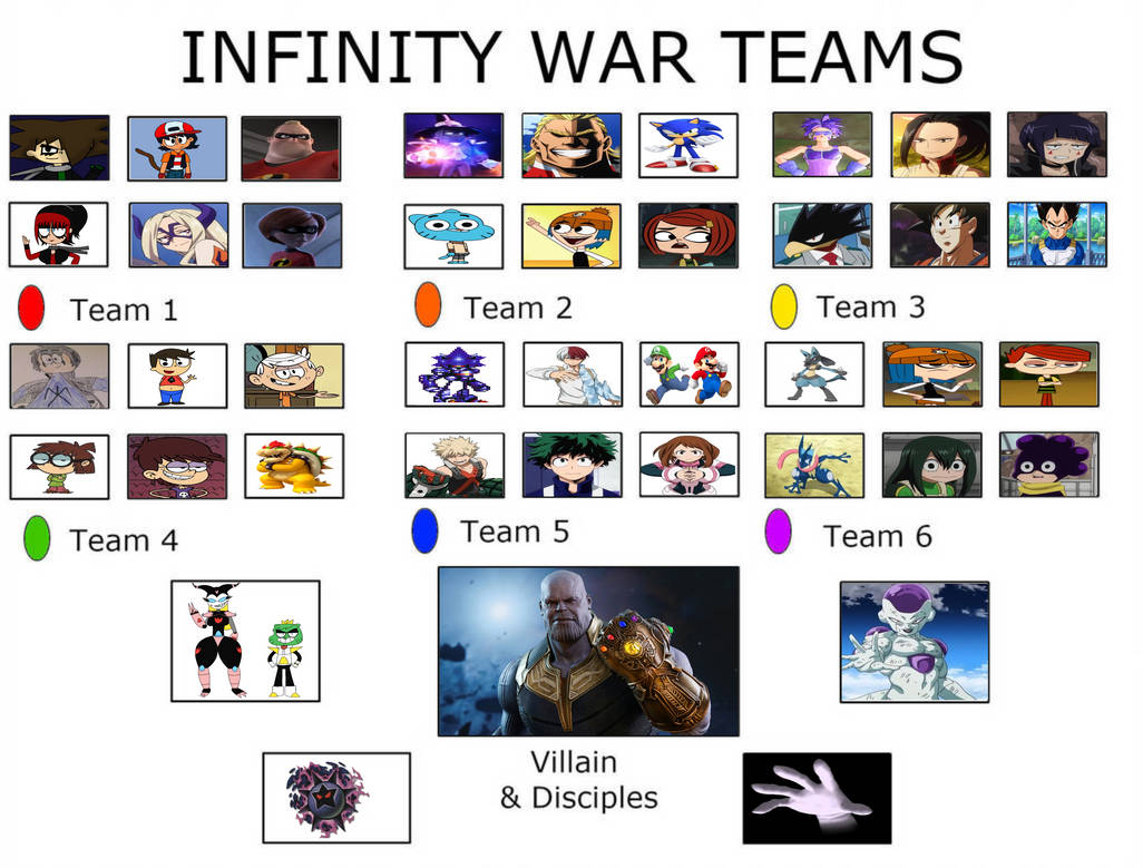 Team Infinity War by Mrcarlos10000x on DeviantArt