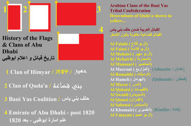 History of the Clans and Flags of Abu Dhabi